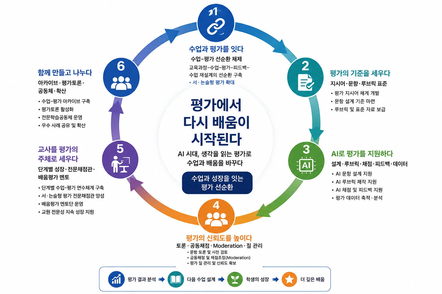 경북교육청, ‘경북형 학생평가 대전환’ 본격 추진