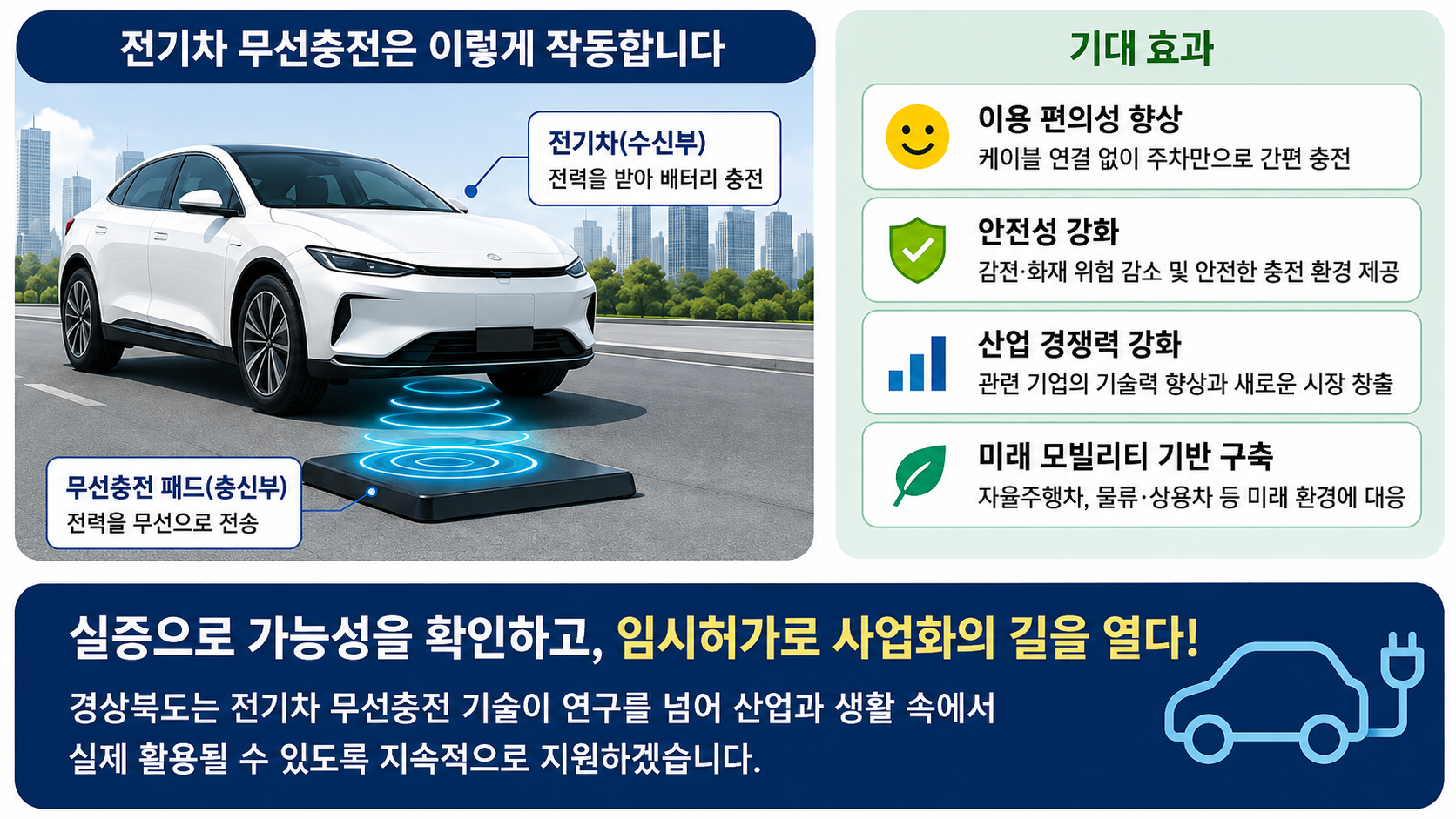 경북 전기차 무선충전 규제자유특구“임시허가”단계로 전환